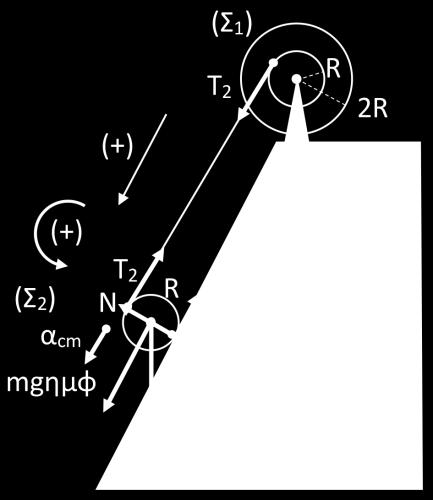 υx υy υ cm ωr αcm αγr αγ (4) R αcm Η (3) λόγω της (4) δίνει T R 1,95 T