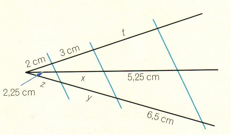 Teorema de Tales (segundo enunciado): Cando dúas rectas secantes son cortadas por unha serie de