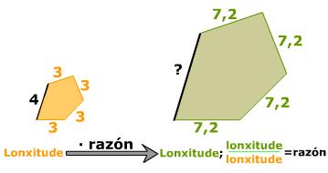 Cal é a razón de semellanza que pasa da figura laranxa á figura verde?