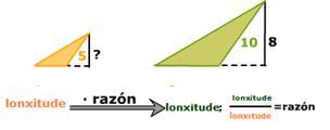 Cal é a razón de semellanza que pasa da figura laranxa á figura verde?