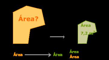 Cal é a área dunha figura que se obtén ao aplicar a outra de área 2 m2, unha semellanza de razón 2,4?
