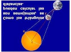 Baseándose na semellanza, Tales predixo o momento e lugar dunha eclipse Nunha eclipse total parece que a lúa ten o mesmo diámetro que o sol.