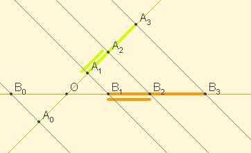1.b. Teorema de Tales Contesta: Cantas condicións teñen que cumprirse para que dous polígonos sexan semellantes?. Cales son? 1. 2.