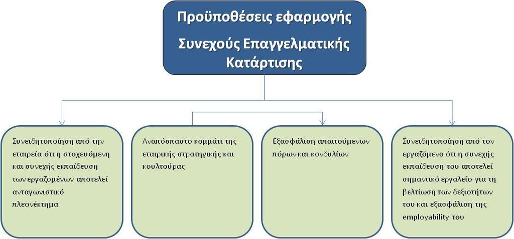 Μη-τυπική κατάρτιση: περιλαμβάνει κάθε οργανωμένη εκπαιδευτική δραστηριότητα εκτός του καθιερωμένου εκπαιδευτικού συστήματος, είτε μεμονωμένη είτε ως μέρος μιας ευρύτερης δραστηριότητας, που στοχεύει
