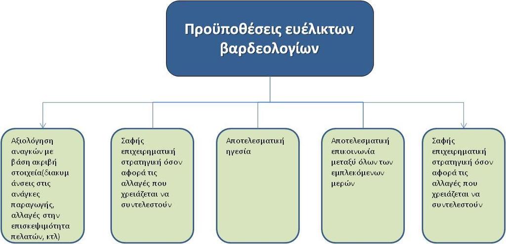 4. Να καταστούν φθηνότερα τα ισχύ