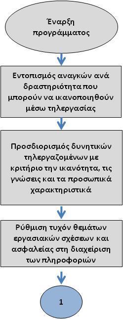 4.6.7 