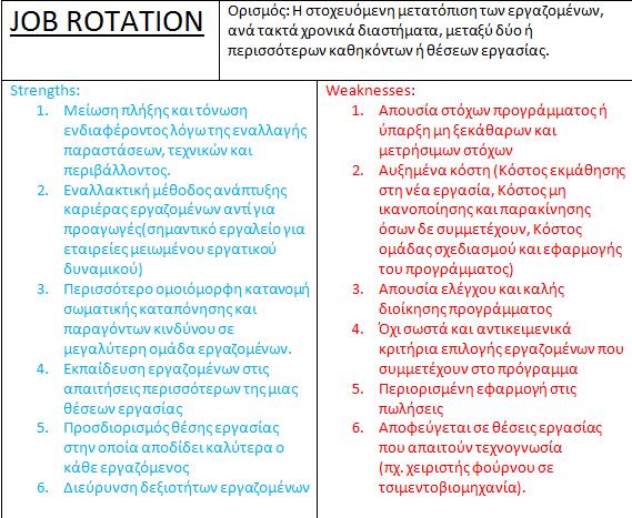 4.1.5.6 SWOT ANALYSIS 4.1.6 Οφέλη του Job Rotation Δεν μπορώ να σκεφτώ κάποιον κλάδο, που δε θα ωφελούνταν από την εναλλαγή των θέσεων εργασίας, λέει η Susan Heathfield, σύμβουλος σε θέματα