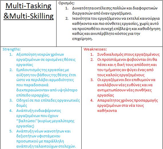 4.2.4.5 SWOT ANALYSIS 4.2.5 Οφέλη του Multitasking Η εφαρμογή του multitasking ως πρακτική επίτευξης λειτουργικής ευελιξίας,