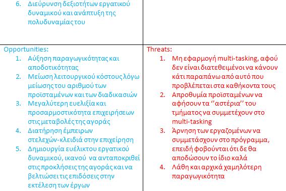 Τα σημαντικότερα από αυτά τα οφέλη αναγράφονται συνοπτικά στον παρακάτω πίνακα: Οφέλη multitasking Επιχείρηση Εργαζόμενος 1.