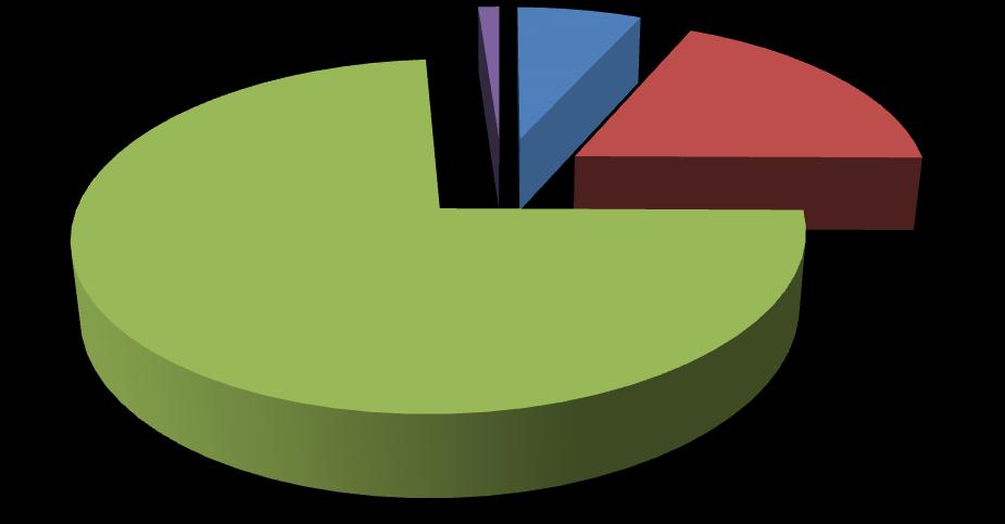Décima región Cuadro 64 Plaguicidas vendidos según serie X Región, año 2011 Serie Tipo plaguicidas Total (kg/ l) 1000 Insecticidas, Rodenticidas, Acaricidas 22.