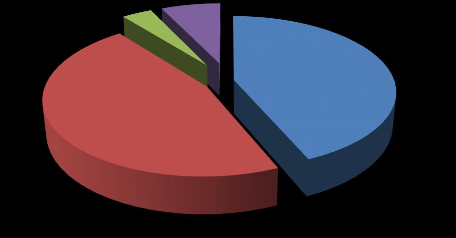 5. Información de ventas según región Décimo quinta región Cuadro 7 Plaguicidas vendidos según serie XV Región, año 2011 Serie Tipo plaguicidas Total (kg/ l) 1000 Insecticidas, Rodenticidas,