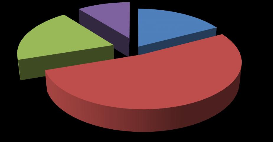 4. Información de venta nacional Cuadro 1 Plaguicidas vendidos según serie Total País, año 2011 Serie Tipo plaguicidas Total (kg/ l) 1000 Insecticidas, Rodenticidas, Acaricidas 7.872.