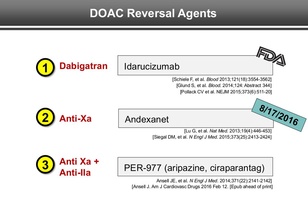 Antidote to Dabigatran evaluated in REVERSE-AD trial and approved by FDA, 2015 Μονοκλωνικό αντίσωμα Antidote to factor Xa