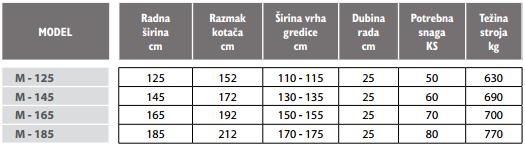 Tablica 5.