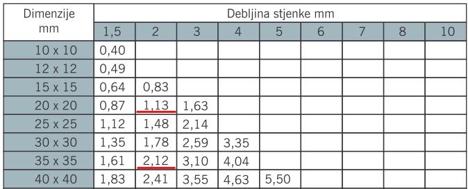 Strojopromet.