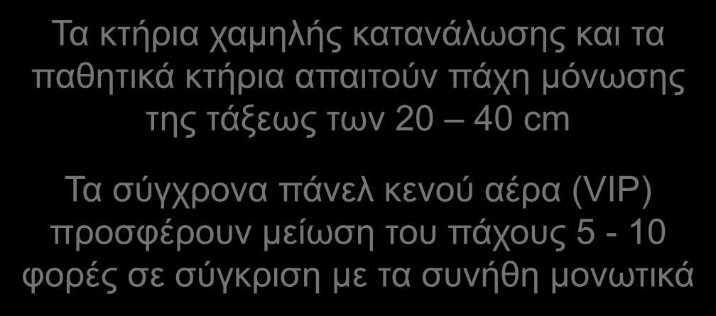 μείωση του κόστους Τα κτήρια χαμηλής