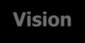 Advances in Digital Imaging and