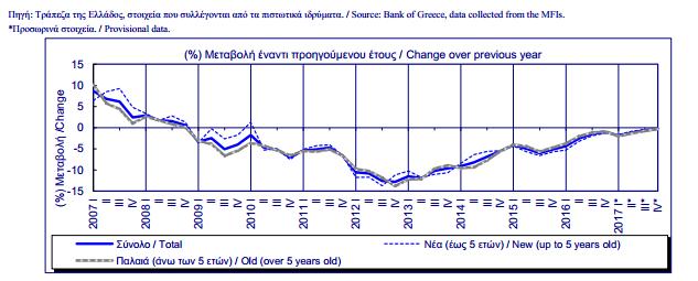 Διαμερίσματα 30 ή 40 χρόνων πωλούνται 10.000-20.000. Η Airbnb και η Ελληνική Χρυσή Βίζα, έχουν αρχίσει να ωθούν την ελληνική αγορά ακινήτων, προς τα πάνω.