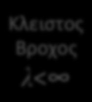 Ανοικτος Βιομηχανικά Ηλεκτρονικά