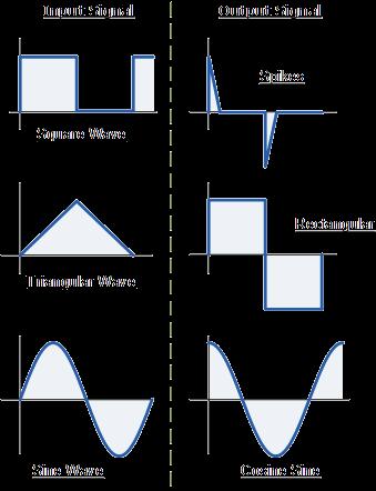 I f = out R f ( s) = s out ( ) Control Systems Laboratory I in = C d dt I f = I in I f I in R