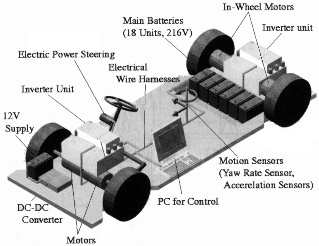 Control Systems Laboratory Παράδειγµα: ο
