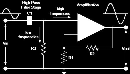 R 2 R1 Aποκόπτει με 20db/decade πριν τη κρίσιμη συχνότητα β τάξης : Το κέρδος DC ειναι A F = 1 R 2 R1 Αποκόπτει με