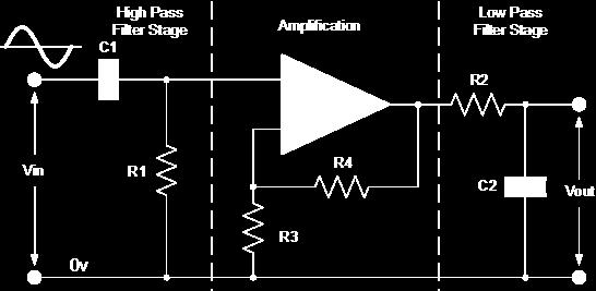 εύρους ζώνης (bandwidth) BW = f H f L Ζωνοπερατά Φίλτρα f L,