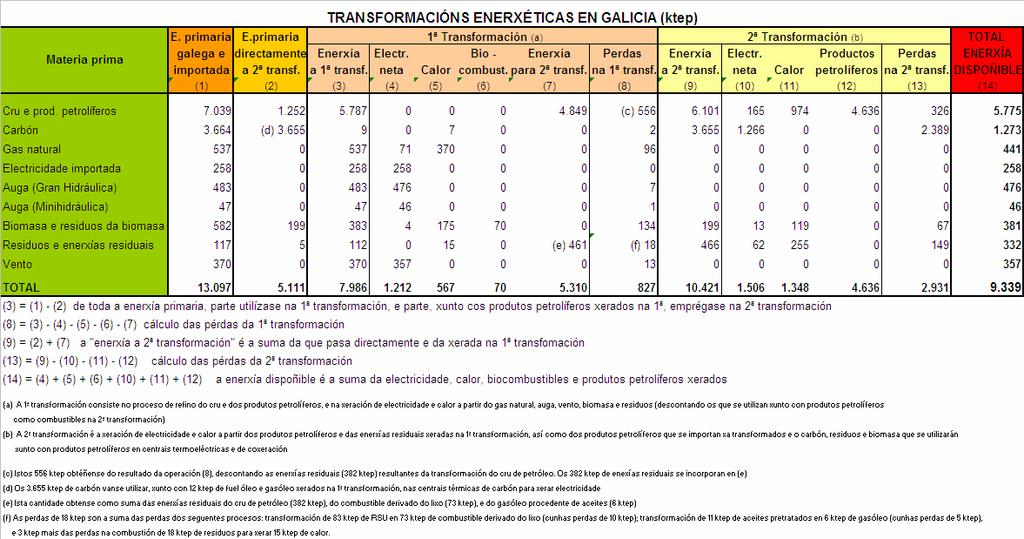 Fluxos Enerxéticos