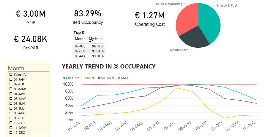 Key Performance