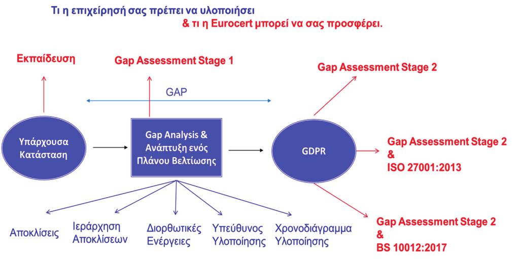 Κωνσταντίνος Ψυχογιός Μηχανικός Μεταλλείων - Μεταλλουργός, Δ/νση Πιστοποίησης, Τμήμα Δομικών σεις του Κανονισμού που, λόγω της φύσης και των χαρακτηριστικών του συγκεκριμένου κλάδου, έχουν υψηλή