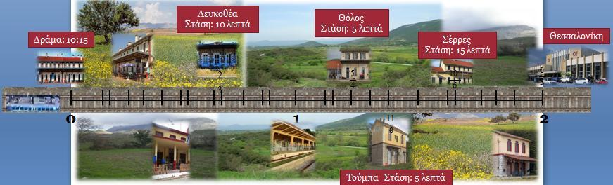 πόσο είναι εφαρμόσιμο αλλά και οικείο το κάθε σενάριο για τους
