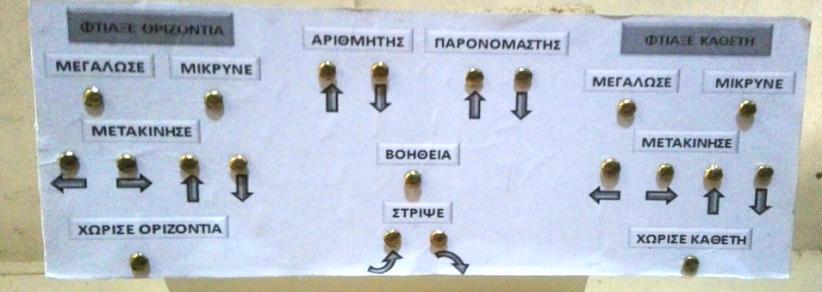 συμμετεχόντων σε κάποια ερωτήματα που τους τέθηκαν στο τέλος της συνολικής διαδικασίας.