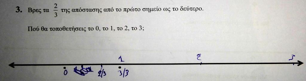 Όπως αναφέρθηκε παραπάνω, τα pre και post tests περιελάμβαναν ερωτήσεις που αφορούν τη σύγκριση κλασμάτων και την καταγραφή των στρατηγικών που χρησιμοποιούν οι συμμετέχοντες, εκτιμήσεις της θέσης