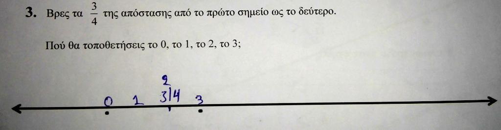 κλασμάτων.