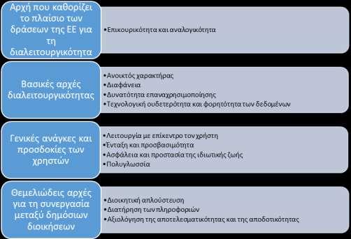 Σχήμα 17: Οι 12 