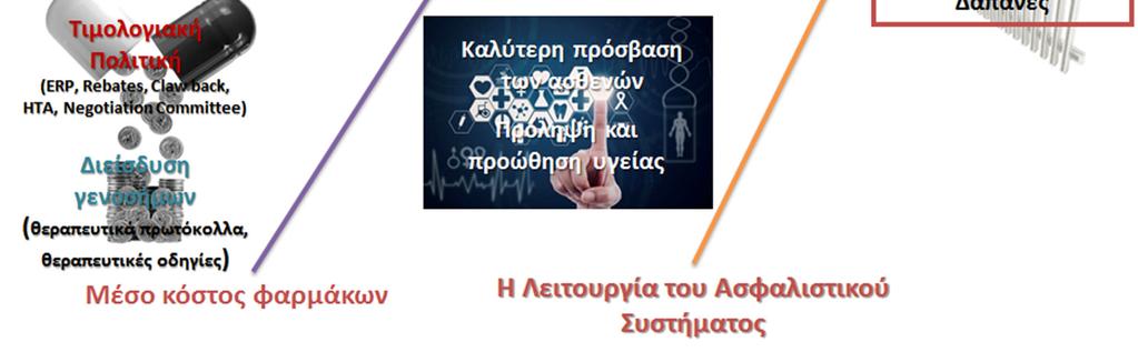 που επηρέ