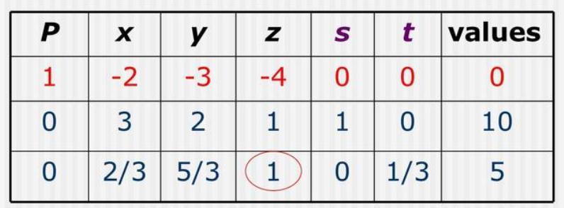 Προκύπτει.
