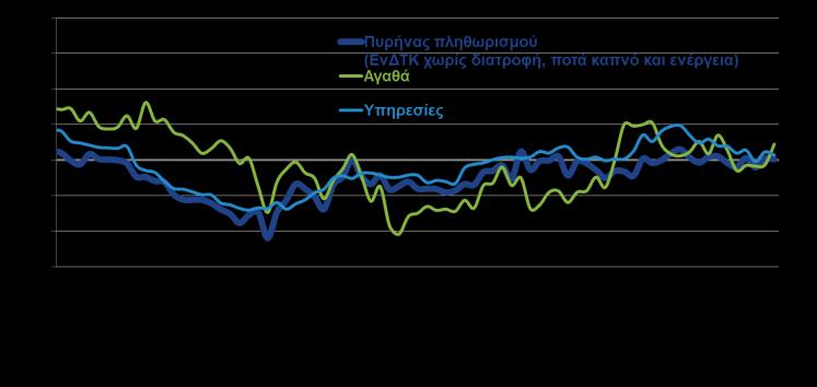 θέσεις) στο υψηλότερο επίπεδο από το 2001.