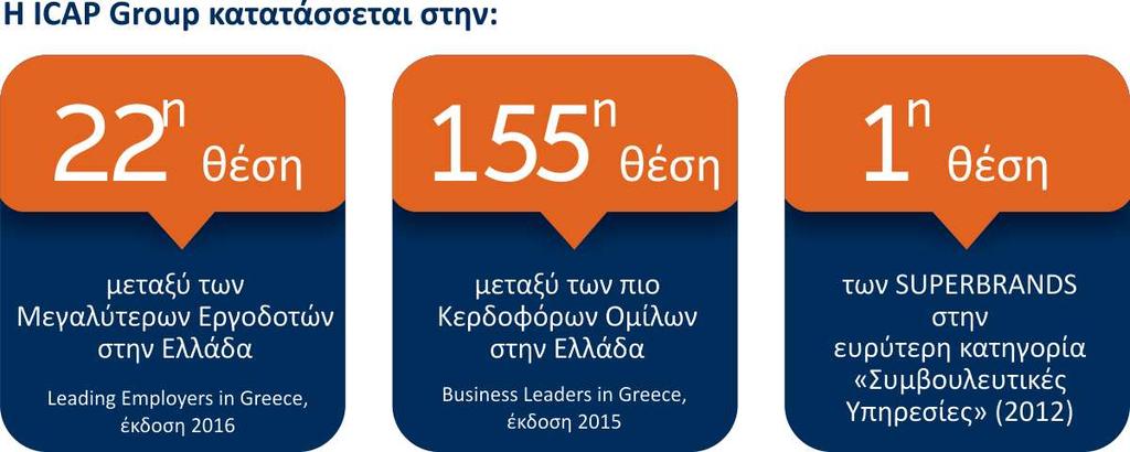 Rankings Επιπλζον: Θ ICAP Group είναι μεταξφ των Eταιρειϊν και Oμίλων TRUE LEADERS για 5 ςυνεχόμενεσ χρονιζσ (2011-2015) Θ ICAP Outsourcing Solutions ΑΕ κατατάςςεται ςτθν 24θ κζςθ μεταξφ των