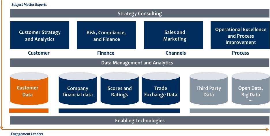 Management Consulting Ο Τομζασ ICAP Management Consulting ςυνδυάηει Συμβουλευτικζσ Υπθρεςίεσ με Τεχνολογίεσ ϊςτε να