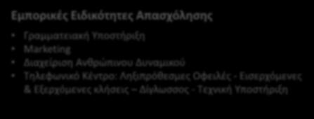 Υπθρεςίεσ Ρροςωρινισ Απαςχόλθςθσ (ΕΡΑ) People and Employment Solutions Θ ICAP Employment Solutions ξεχωρίηει για τθν ςυνζπεια των προςφερόμενων υπθρεςιϊν τθσ και τθν προςτικζμενθ αξία ςτουσ πελάτεσ
