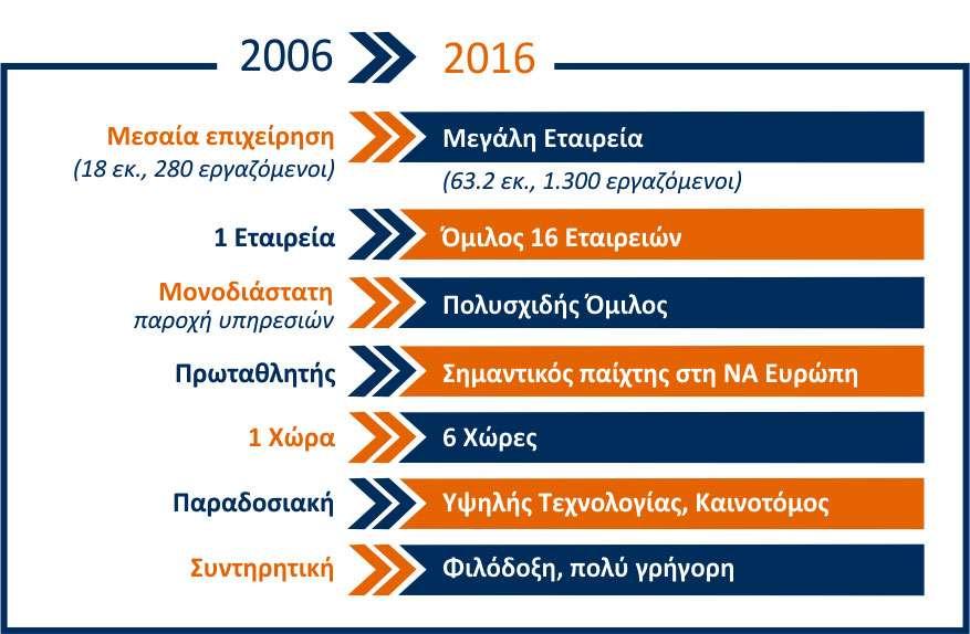 Μία πλιρθσ