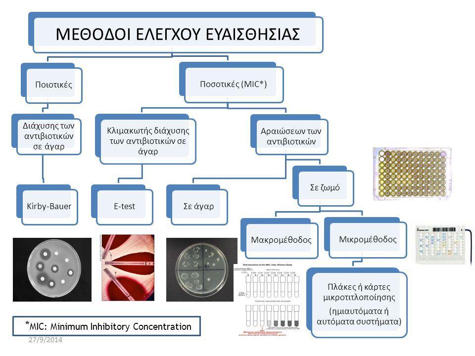 Διάμετρος Μέθοδοι ελέγχου ευαισθησίας (Antimicrobial