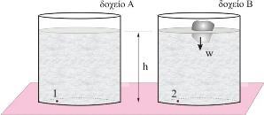 ΘΕΜΑ Α Στο study4examsgr/physics επιλζγουμε επαναληπτικά θζματα Υπάρχουν ζξι ομάδεσ ερωτήςεων Επιλζγουμε ςτην τφχη 3 ( αν ζχουμε χρόνο δεν βλάπτει να τα επιλζξουμε όλα) ΘΕΜΑ Β ΕΡΩΣΗΗ 1 Τα δύν δνρεία