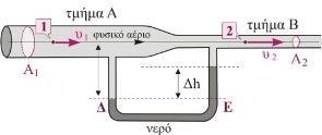 Β) Έζησ όηη ε πίεζε ζην ηκήκα Α είλαη p 1 θαη ζην ηκήκα Β είλαη p 2 Τα ζεκεία Γ θαη Δ βξίζθνληαη ζην ίδην νξηδόληην επίπεδν ελόο πγξνύ (ηνπ λεξνύ) πνπ ηζνξξνπεί, άξα έρνπλ ίδηεο ζπλνιηθέο πηέζεηο Σην