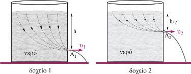 ΕΡΩΣΗΗ 7 Τν θπιηλδξηθό δνρείν 1 ηνπ ζρήκαηνο έρεη κεγάιν εκβαδόλ βάζεο θαη πεξηέρεη ηδαληθό πγξό Σην πιεπξηθό ηνίρσκα θαη ζε βάζνο h ππάξρεη νπή εκβαδνύ δηαηνκήο Α 1 από ηελ νπνία εμέξρεηαη ην πγξό