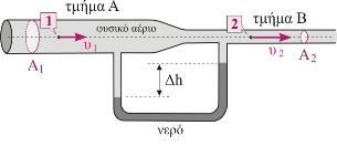 Να θεχοήρεςε ςξ μεοό ιδαμικό οεσρςό Δίμξμςαι: η επιςάυσμρη ςηπ βαούςηςαπ g =10m/s 2, η πσκμόςηςα ςξσ μεοξύ ο μ =10 3 kg/m 3 και η αςμξρταιοική πίερη p atm =10 5 N/m 2 ΑΚΗΗ 3 Σηνλ νξηδόληην ζσιήλα