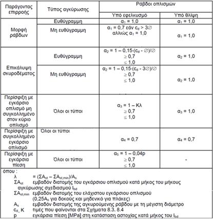 Πίνακας 6.