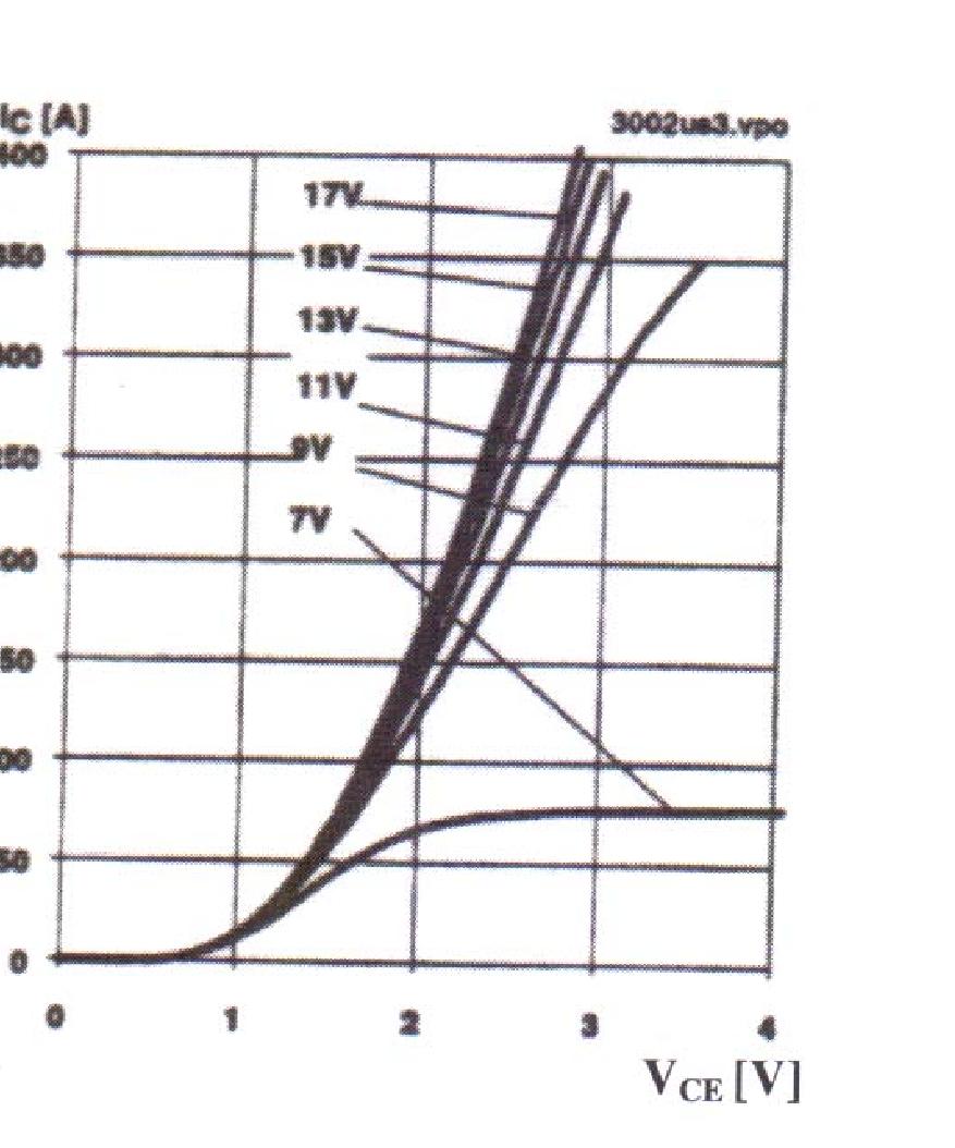 Διαθέτει 3 ακροδέκτες, την πύλη (G), τον συλλέκτη (C) και τον εκπομπό (E).