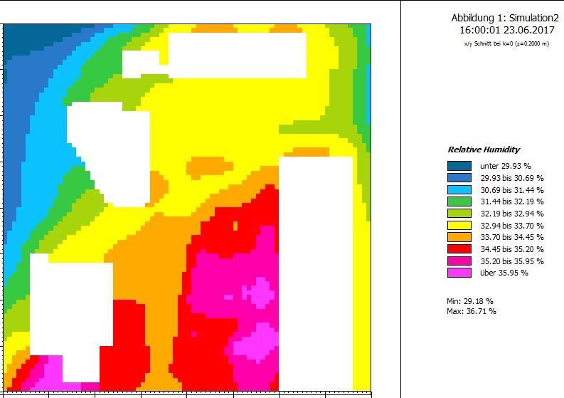 Εικόνα 4.23: Γράφημα σχετικής υγρασίας στις 4.00 μ.μ. υφιστάμενη κατάσταση - θερμότερη ημέρα [προσωπική εργασία]. 4.3.4 Αποτελέσματα ανακλαστικότητας επιφανειών (albedo) Παρατηρείται ότι οι επιφάνειες όλων των κτιρίων χαρακτηρίζονται από χαμηλή ανακλαστικότητα κάτω από 0.